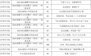 六合彩现场直播
第十五批获得立项资助的主题团日名单