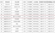 六合彩现场直播
数学与应用数学（师范）专业顺利通过教育部师范类专业第二级认证