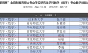 六合彩现场直播
学子在全国“田家炳杯”全日制教育硕士教学技能大赛中喜获佳绩