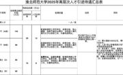 六合彩现场直播-六合彩直播开奖号码
2025年度公开招聘高层次人才预公告