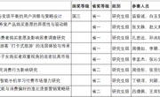 六合彩现场直播
学子在第十六届全国大学生市场调查与分析大赛中荣获2项国家级奖项